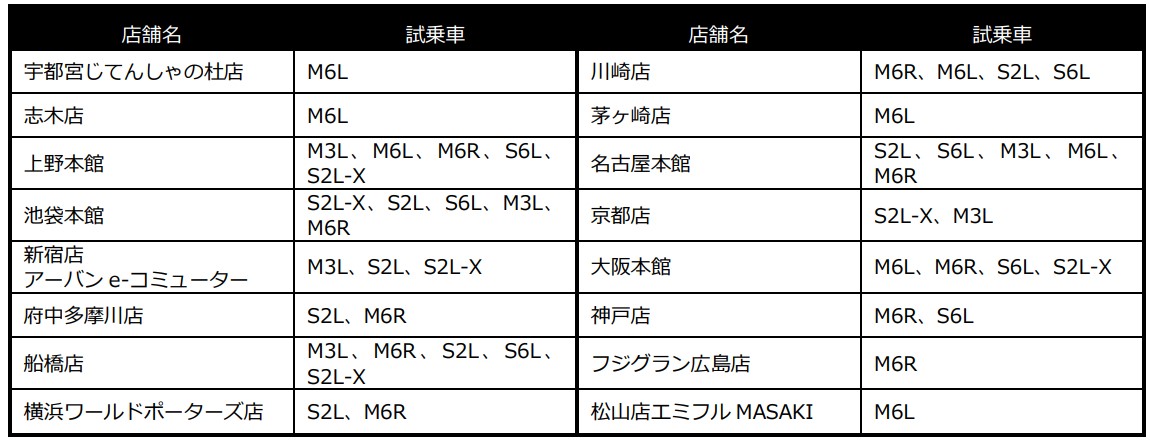 list